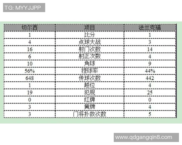 切尔西与法兰克福近期交锋战绩分析及比赛回顾